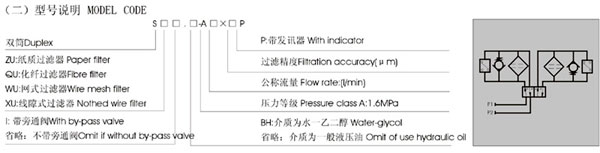雙筒過濾器型號(hào)說(shuō)明